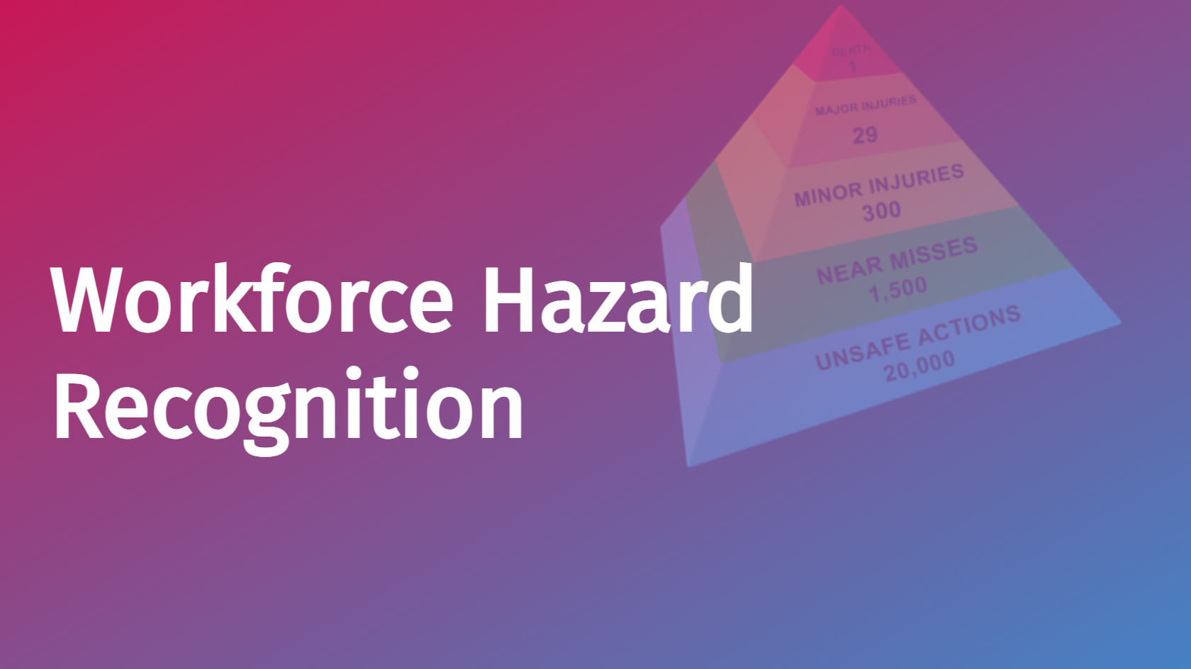 Workforce Hazard Recognition